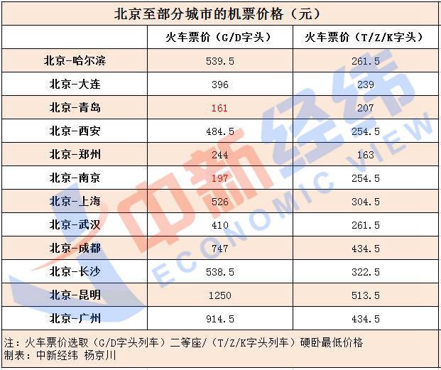 国庆假期火车票17日开售 出行需要注意啥？