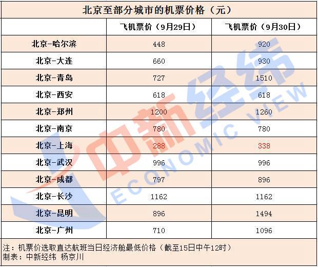 国庆假期火车票17日开售 出行需要注意啥？