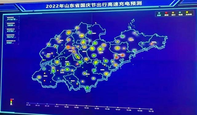 山东：国庆首日高速充电电量创历史新高