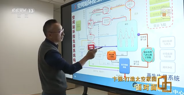 中国航天员中心环控生保室主任卞强：打造太空家园