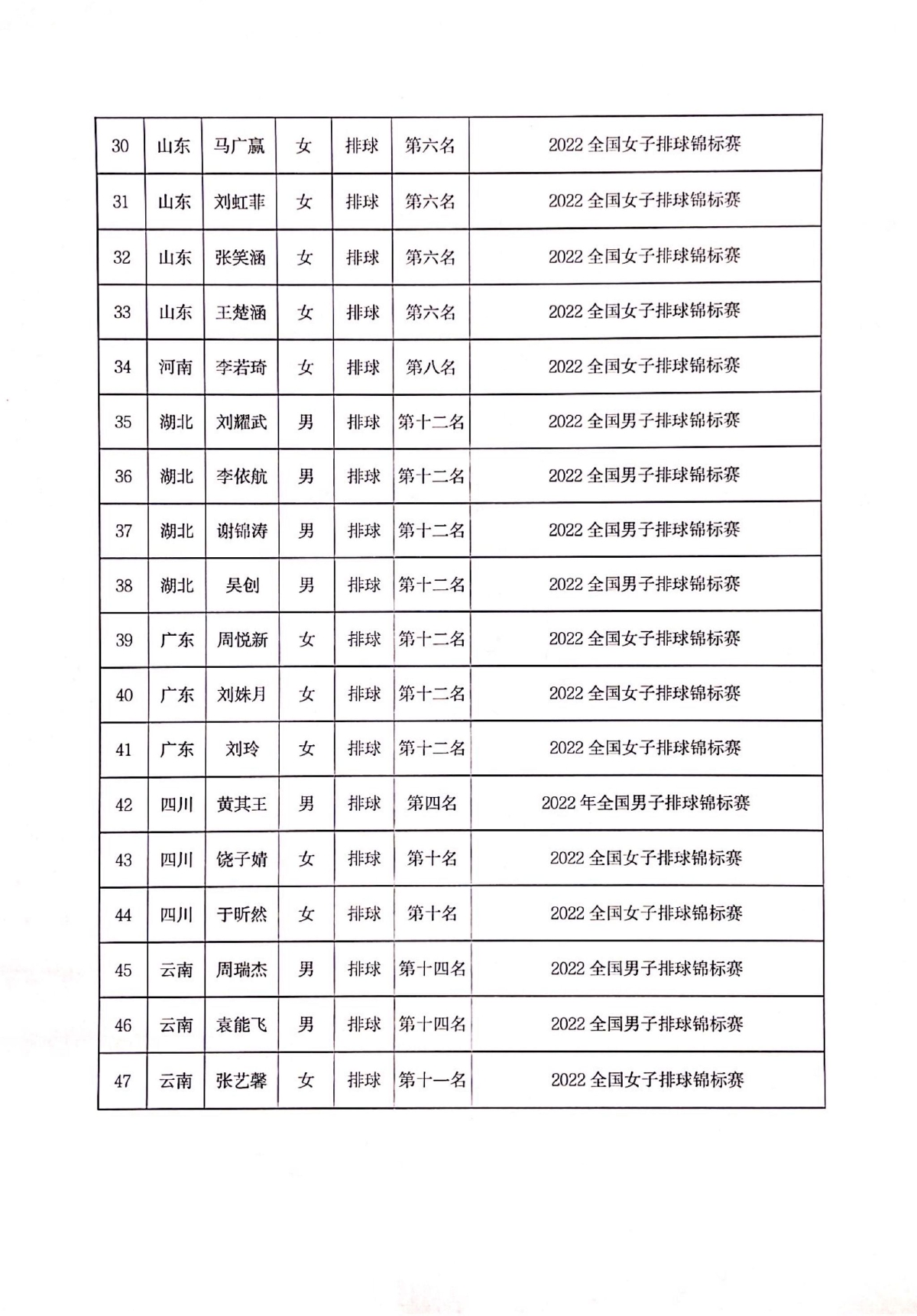 中国女排金烨等3人被授予国际级运动健将称号