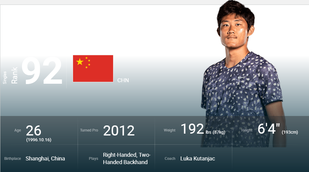 赛季首胜！吴易昺，创中国男网历史！