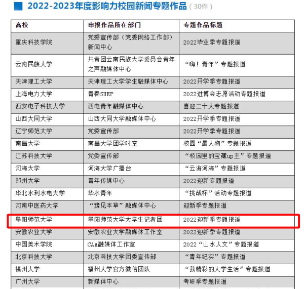 阜阳师范大学新闻作品获评影响力校园新闻专题作品