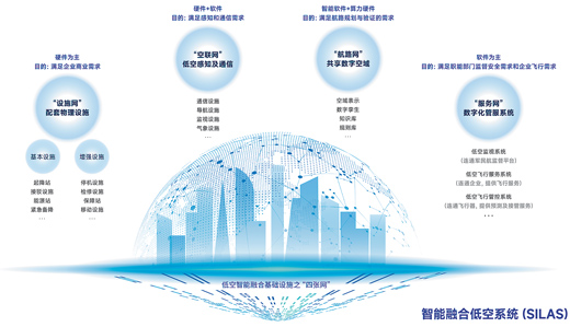 广东深圳启动低空智能融合基础设施建设——打造低空经济“数字大脑”
