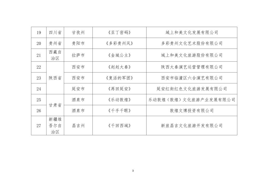 27个项目入选第二批全国旅游演艺精品名录