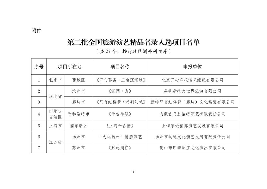 27个项目入选第二批全国旅游演艺精品名录
